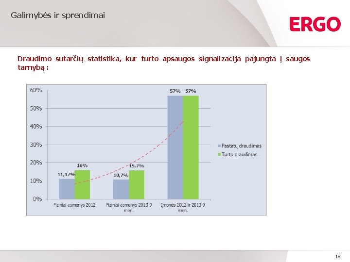 Galimybės ir sprendimai Draudimo sutarčių statistika, kur turto apsaugos signalizacija pajungta į saugos tarnybą