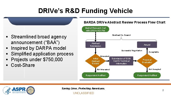 CLASSIFICATION - PUBLIC DRIVe’s R&D Funding Vehicle BARDA DRIVe Abstract Review Process Flow Chart