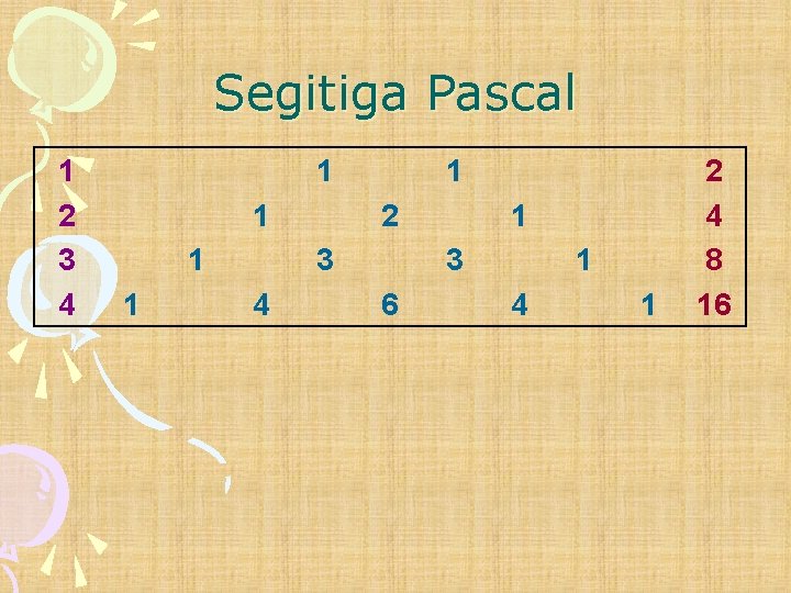 Segitiga Pascal 1 2 3 4 1 1 1 2 3 4 1 3