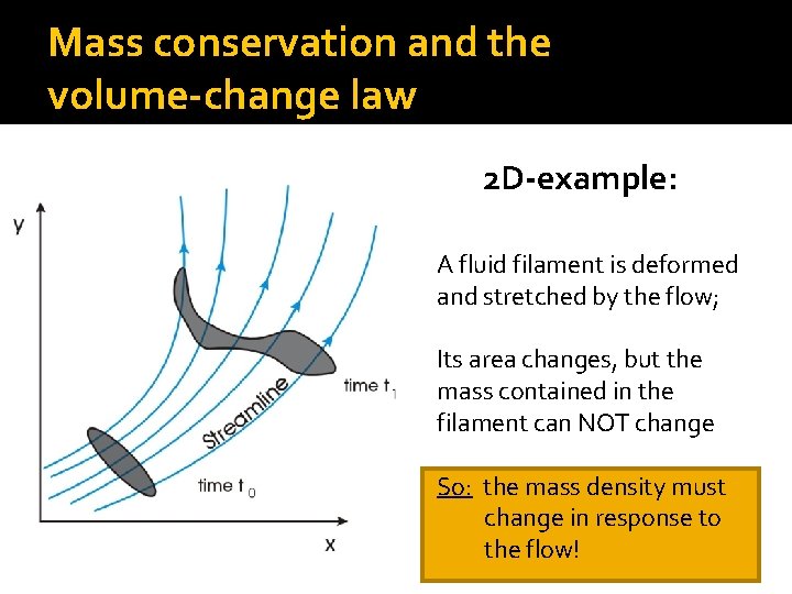 Mass conservation and the volume-change law 2 D-example: A fluid filament is deformed and