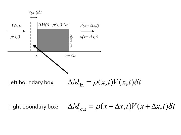 left boundary box: right boundary box: 