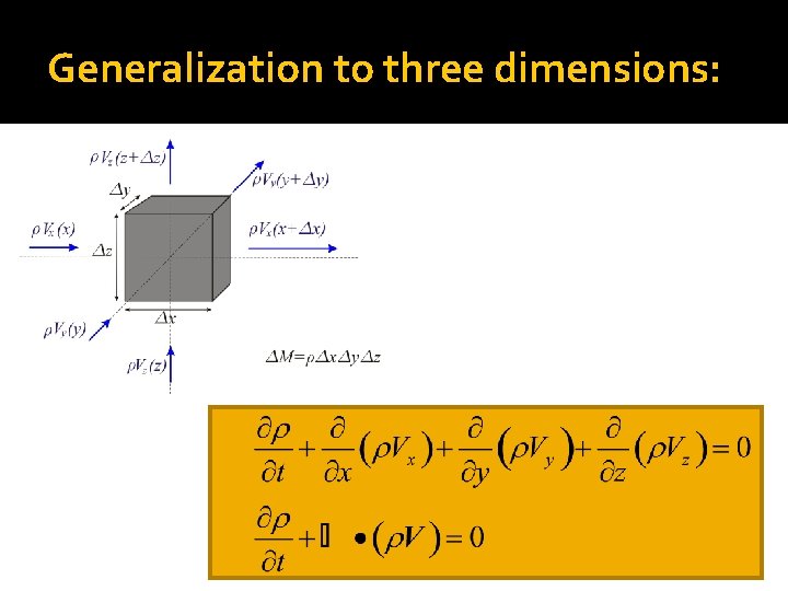 Generalization to three dimensions: 