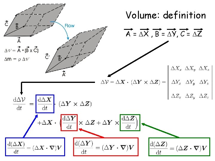 Volume: definition A = X , B = Y, C = Z 