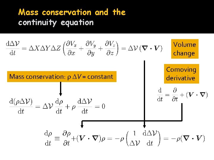 Mass conservation and the continuity equation Volume change Mass conservation: V = constant Comoving