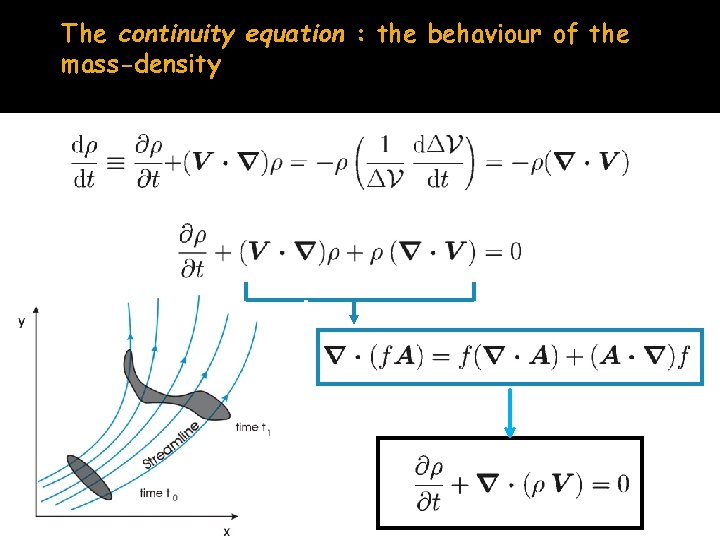 The continuity equation : the behaviour of the mass-density 