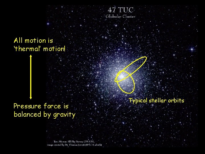 All motion is ‘thermal’ motion! Pressure force is balanced by gravity Typical stellar orbits