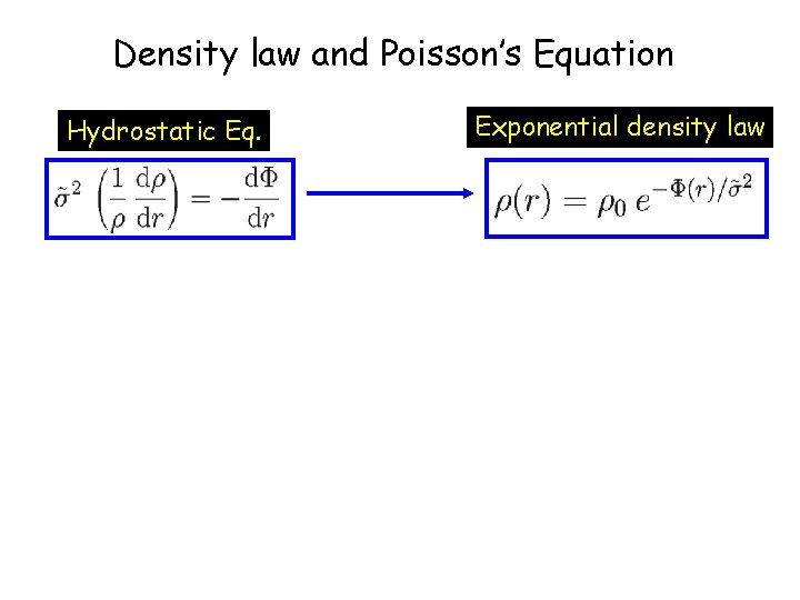 Density law and Poisson’s Equation Hydrostatic Eq. Exponential density law 