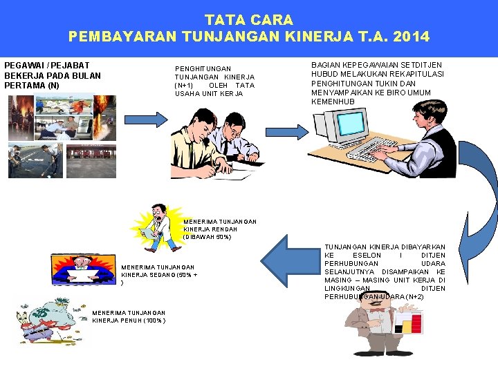 TATA CARA PEMBAYARAN TUNJANGAN KINERJA T. A. 2014 PEGAWAI / PEJABAT BEKERJA PADA BULAN