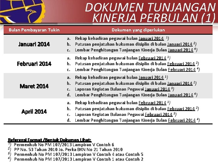 DOKUMEN TUNJANGAN KINERJA PERBULAN (1) Bulan Pembayaran Tukin Dokumen yang diperlukan Januari 2014 a.