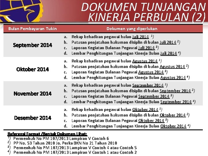 DOKUMEN TUNJANGAN KINERJA PERBULAN (2) Bulan Pembayaran Tukin Dokumen yang diperlukan September 2014 a.