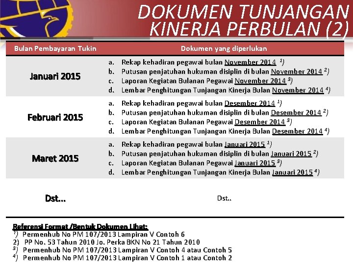 DOKUMEN TUNJANGAN KINERJA PERBULAN (2) Bulan Pembayaran Tukin Dokumen yang diperlukan Januari 2015 a.