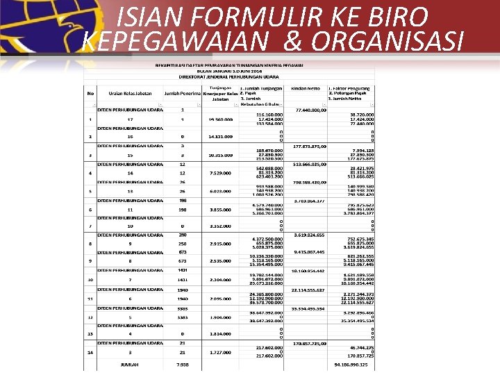 ISIAN FORMULIR KE BIRO KEPEGAWAIAN & ORGANISASI 