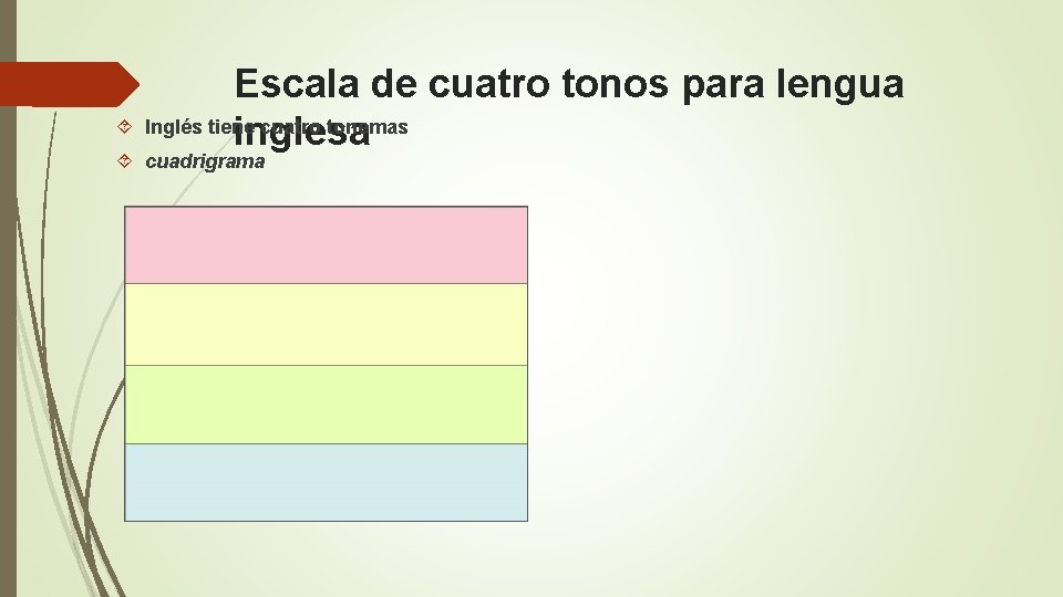 Escala de cuatro tonos para lengua Inglés tiene cuatro tonemas inglesa cuadrigrama 