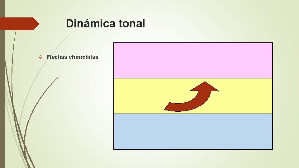 Dinámica tonal Flechas chonchitas 