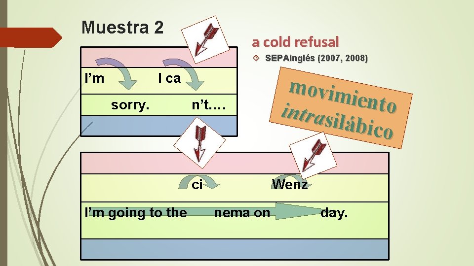 Muestra 2 a cold refusal SEPAinglés (2007, 2008) I’m I ca sorry. n’t…. ci