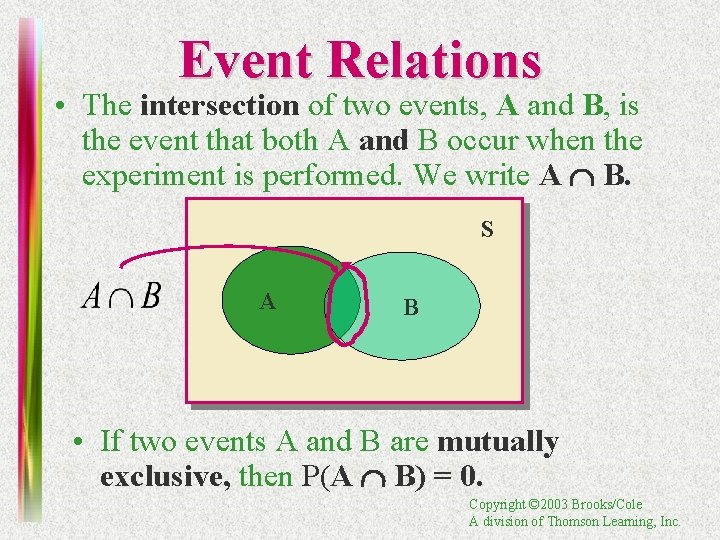 Event Relations • The intersection of two events, A and B, is the event