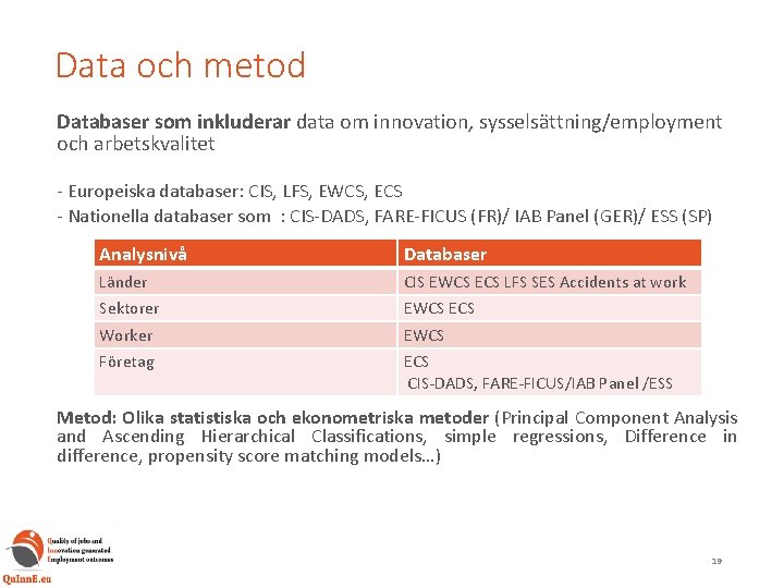 Data och metod Databaser som inkluderar data om innovation, sysselsättning/employment och arbetskvalitet - Europeiska