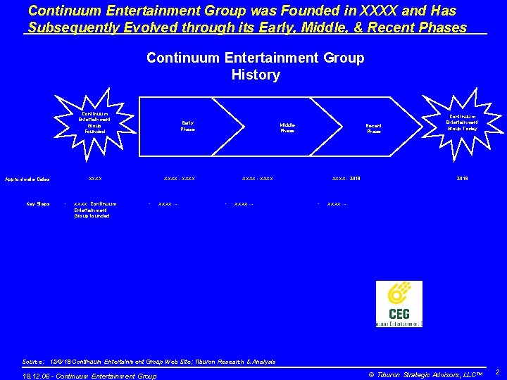 Continuum Entertainment Group was Founded in XXXX and Has Subsequently Evolved through its Early,