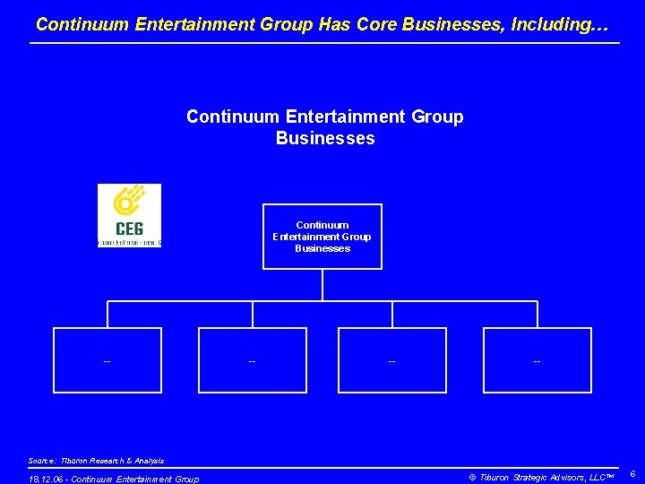 Continuum Entertainment Group Has Core Businesses, Including… Continuum Entertainment Group Businesses -- -- Source: