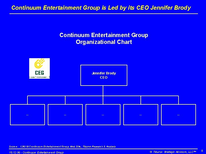 Continuum Entertainment Group is Led by its CEO Jennifer Brody Continuum Entertainment Group Organizational