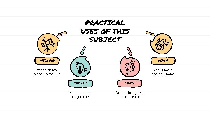 PRACTICAL USES OF THIS SUBJECT MERCURY VENUS It’s the closest planet to the Sun