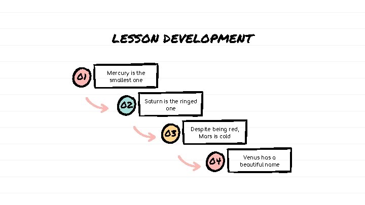 LESSON DEVELOPMENT 01 Mercury is the smallest one 02 Saturn is the ringed one