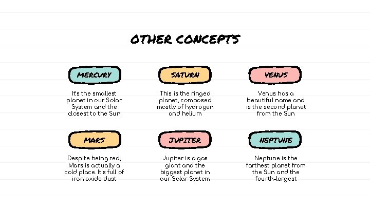 OTHER CONCEPTS MERCURY SATURN VENUS It’s the smallest planet in our Solar System and