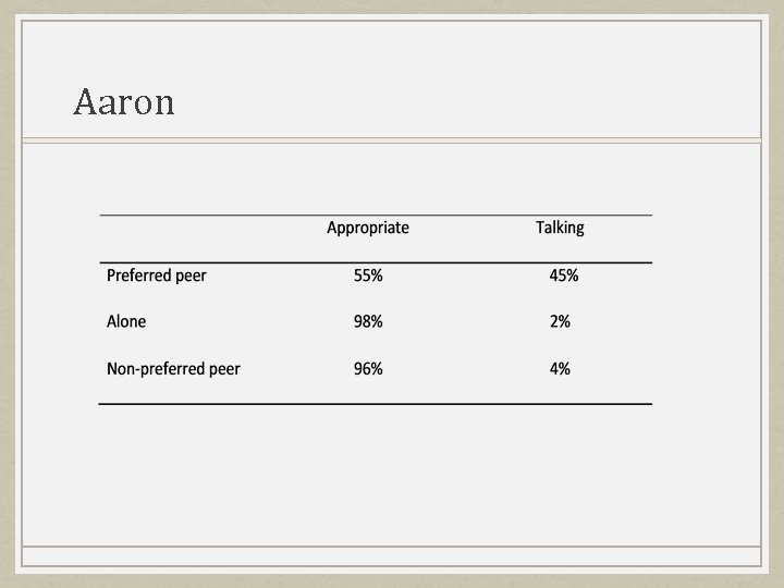 Aaron 