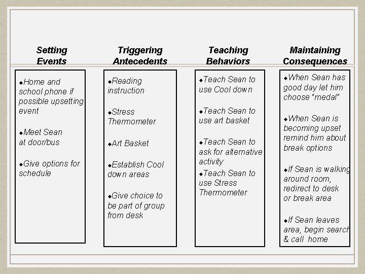 Setting Events Home and school phone if possible upsetting event Meet Sean at door/bus