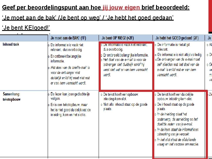 Geef per beoordelingspunt aan hoe jij jouw eigen brief beoordeeld: ‘Je moet aan de