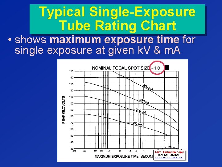 Typical Single-Exposure Tube Rating Chart • shows maximum exposure time for single exposure at