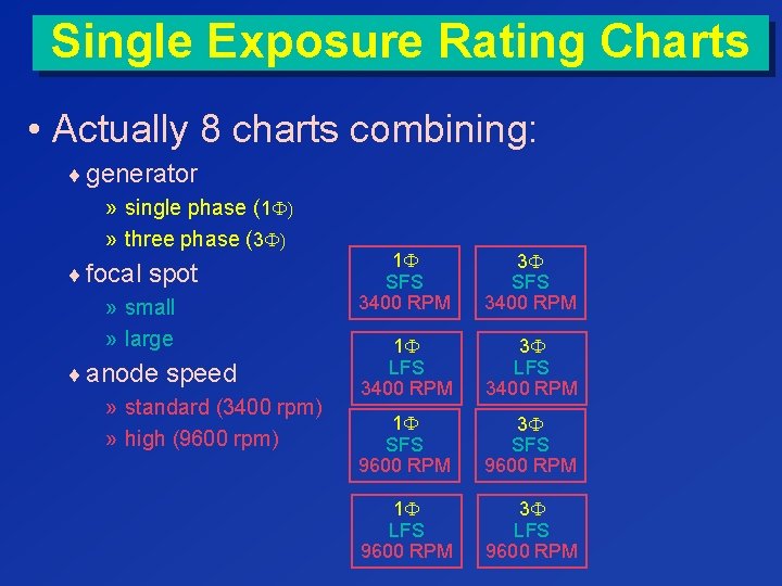 Single Exposure Rating Charts • Actually 8 charts combining: ¨ generator » single phase