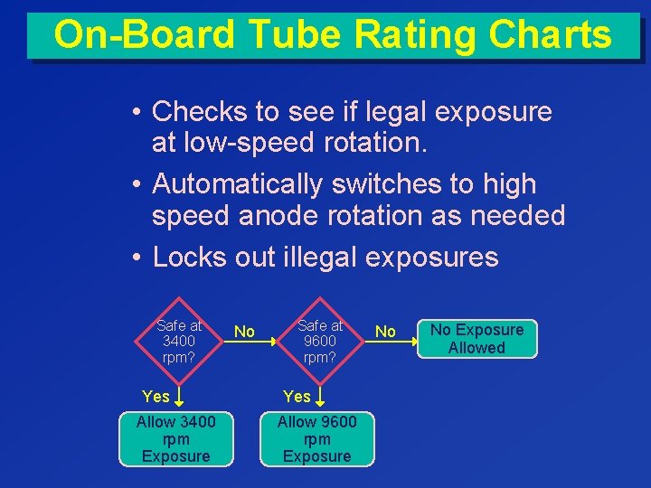 On-Board Tube Rating Charts • Checks to see if legal exposure at low-speed rotation.