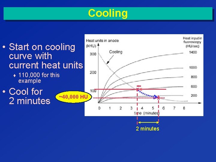 Cooling • Start on cooling curve with current heat units ¨ 110, 000 for