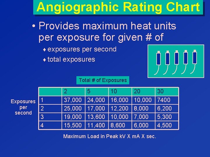 Angiographic Rating Chart • Provides maximum heat units per exposure for given # of