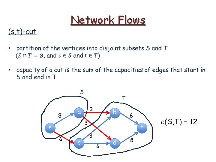 Network Flows S 8 3 a b 3 s 6 T c 6 t