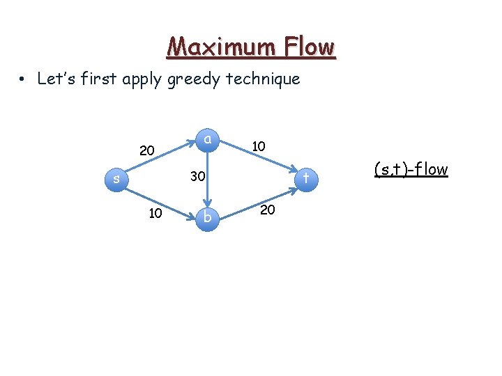 Maximum Flow • Let’s first apply greedy technique 20 s a 10 t 30