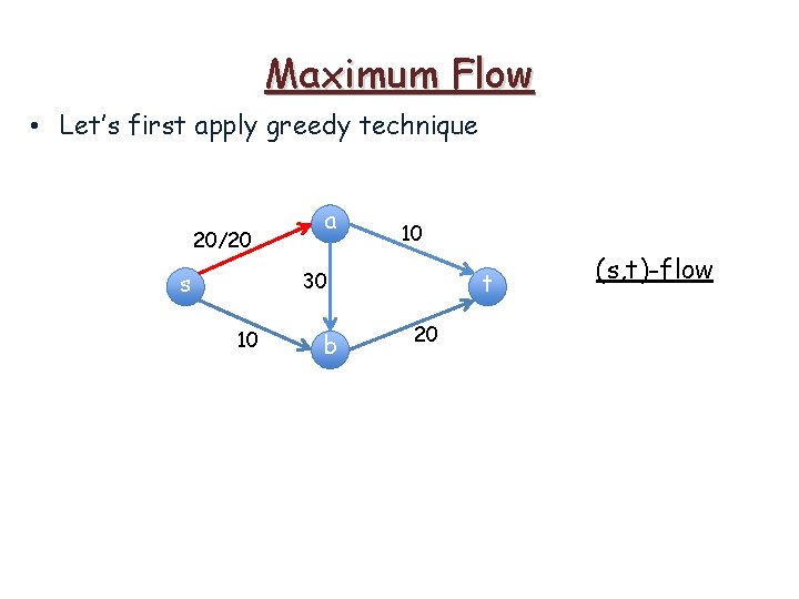Maximum Flow • Let’s first apply greedy technique 20/20 s a 10 t 30