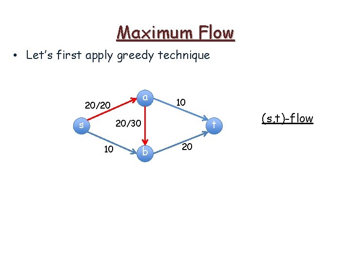 Maximum Flow • Let’s first apply greedy technique a 20/20 s 10 t 20/30