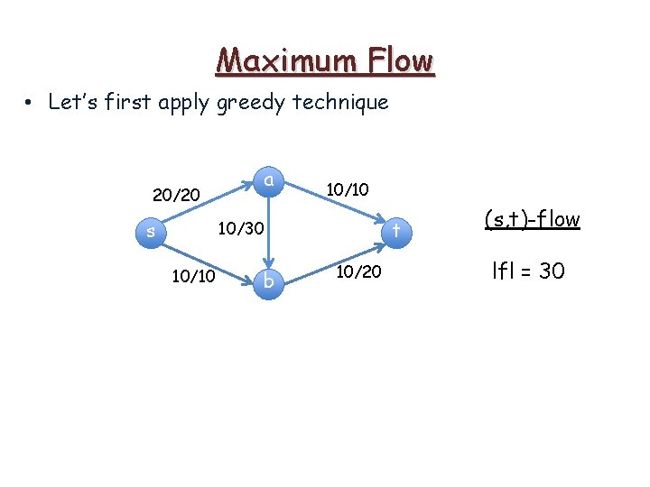 Maximum Flow • Let’s first apply greedy technique 20/20 s a 10/10 t 10/30