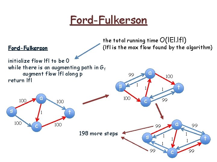 Ford-Fulkerson the total running time O(l. El. lfl) (lfl is the max flow found