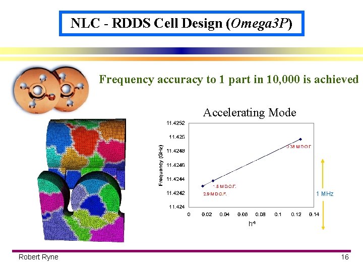NLC - RDDS Cell Design (Omega 3 P) Frequency accuracy to 1 part in
