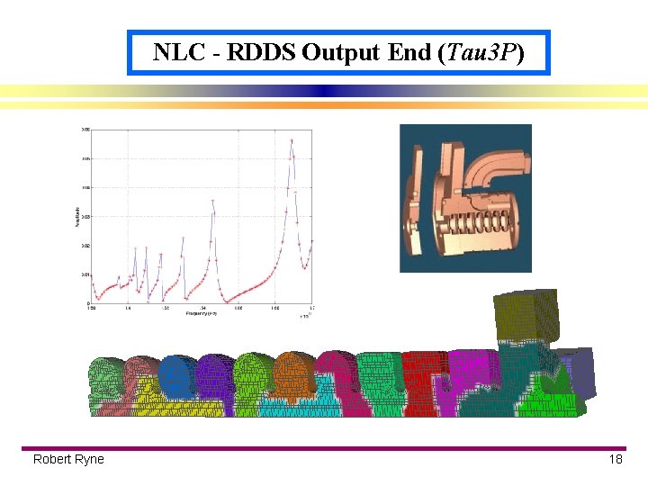 NLC - RDDS Output End (Tau 3 P) Robert Ryne 18 