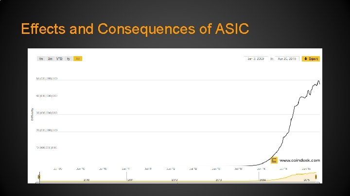 Effects and Consequences of ASIC 