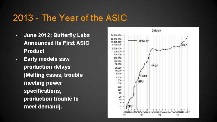 2013 - The Year of the ASIC - - June 2012: Butterfly Labs Announced