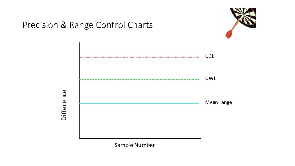 Precision & Range Control Charts UCL Difference UWL Mean range Sample Number Precision & Range Control Charts UCL Difference UWL Mean range Sample Number