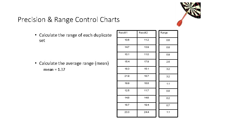 Precision & Range Control Charts • Calculate the range of each duplicate set • Precision & Range Control Charts • Calculate the range of each duplicate set •