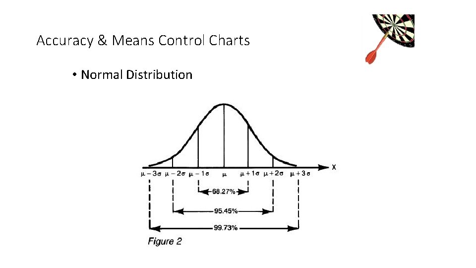 Accuracy & Means Control Charts • Normal Distribution Accuracy & Means Control Charts • Normal Distribution