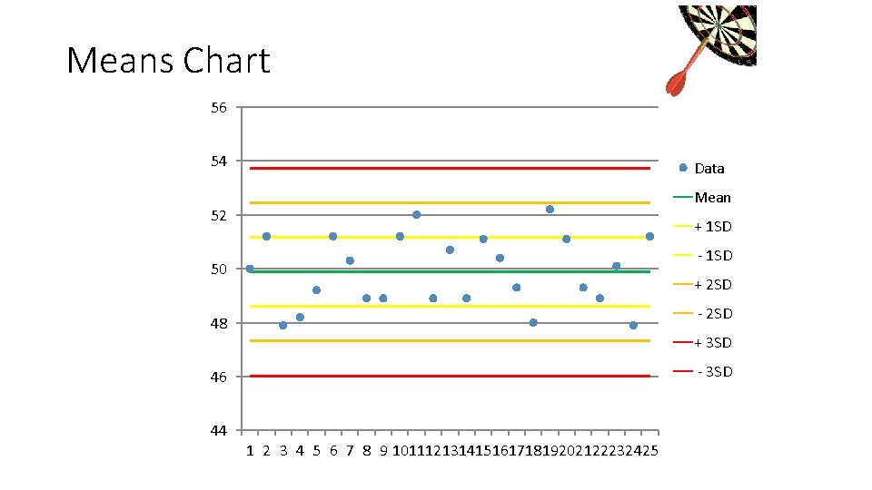 Means Chart 56 54 Data Mean 52 + 1 SD - 1 SD 50 Means Chart 56 54 Data Mean 52 + 1 SD - 1 SD 50