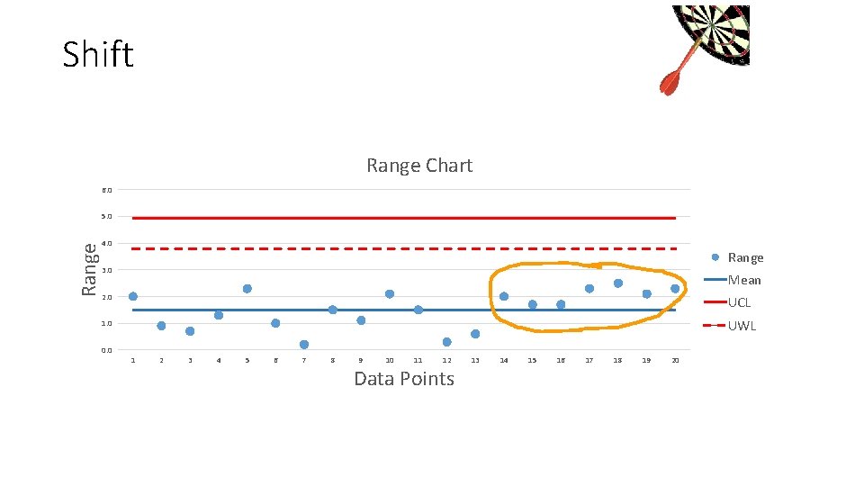 Shift Range Chart 6. 0 Range 5. 0 4. 0 Range 3. 0 Mean Shift Range Chart 6. 0 Range 5. 0 4. 0 Range 3. 0 Mean